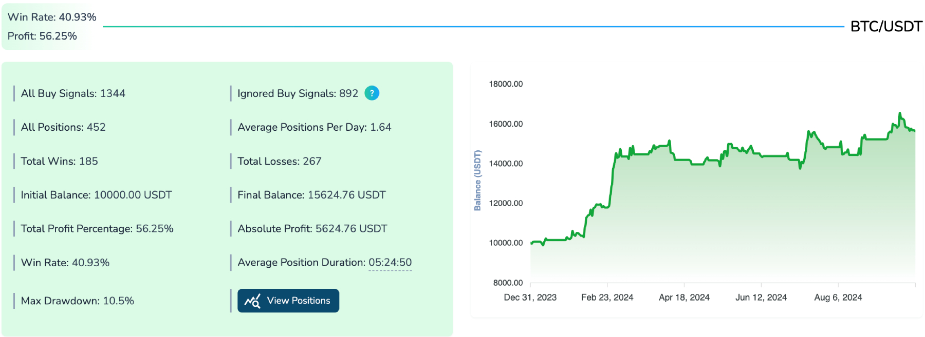 Supertrend + RSI + SMA