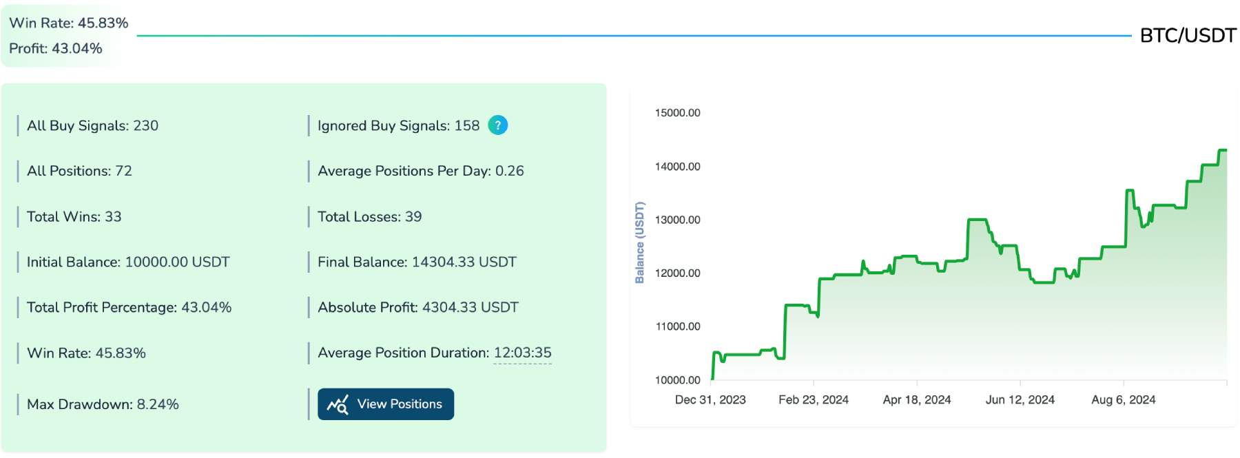 RSI with SMA