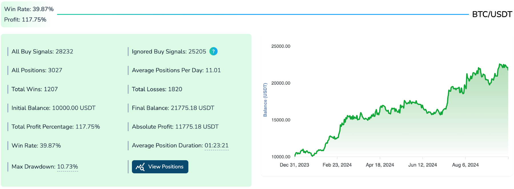 backtesting aroon indicator for 2024