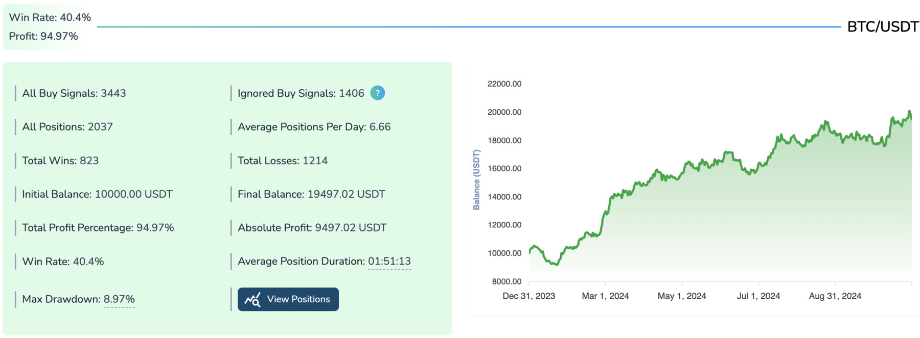 backtest results for bollinger bands and bull bear power in 2024