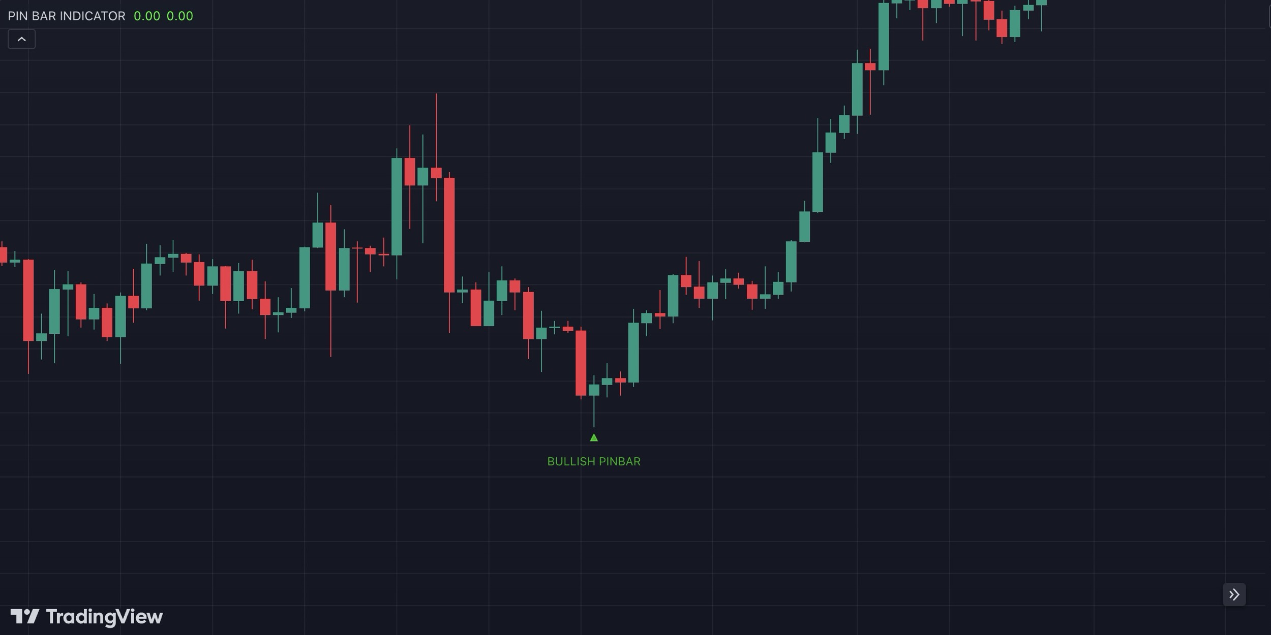 bullish pinbar in tradingview