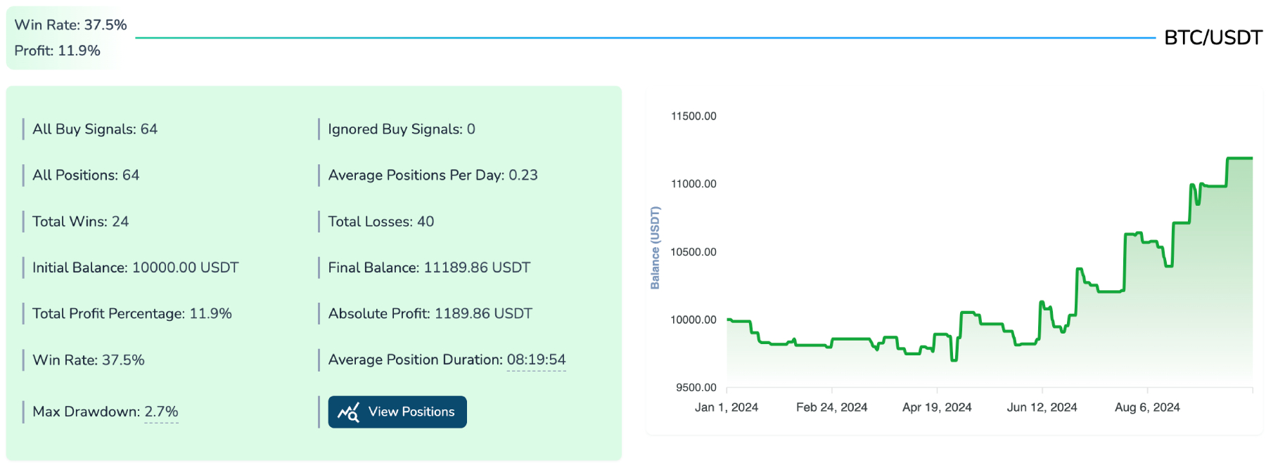 backtest macd results