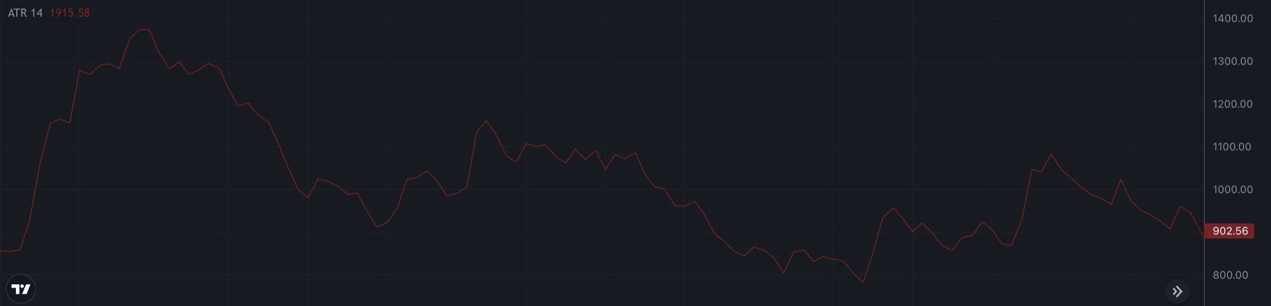 atr in tradingview