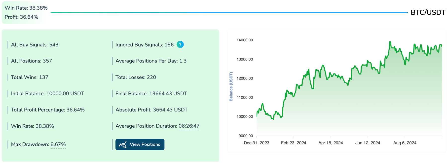 backtest results