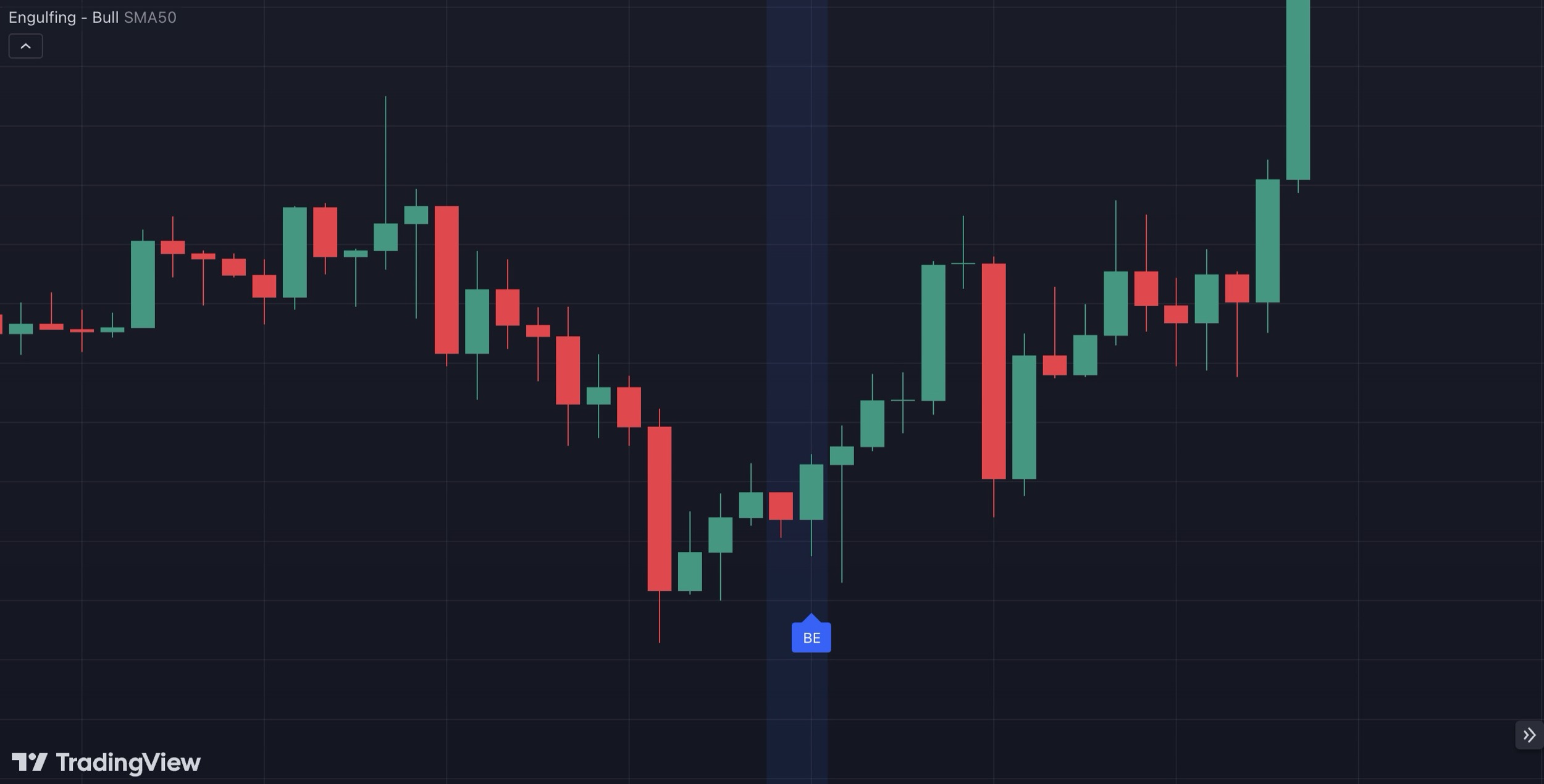 bullish engulfing in tradingview