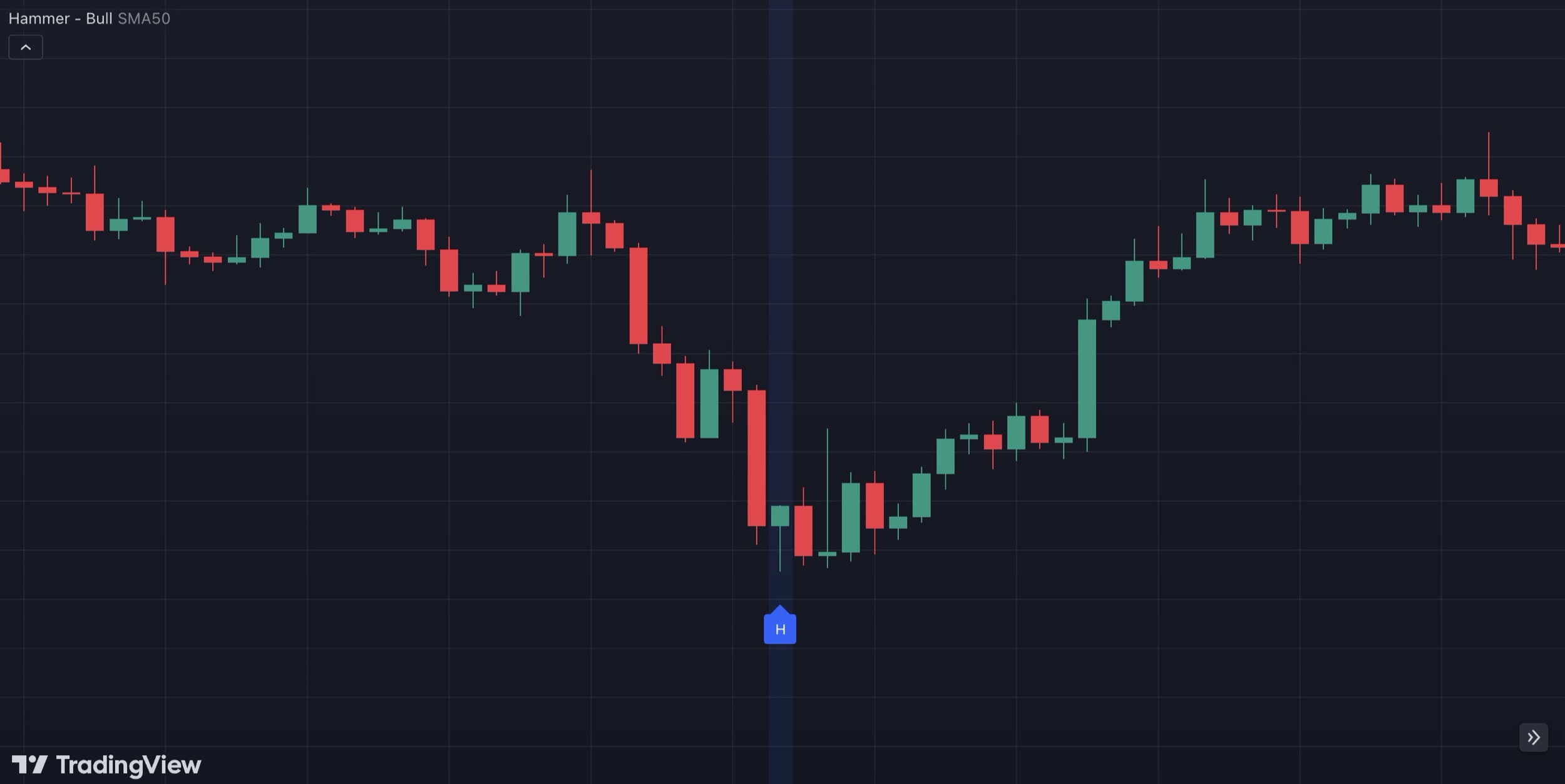 hammer candlestick pattern in tradingview