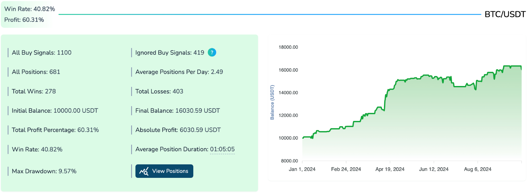 Improving CCI strategy with RSI