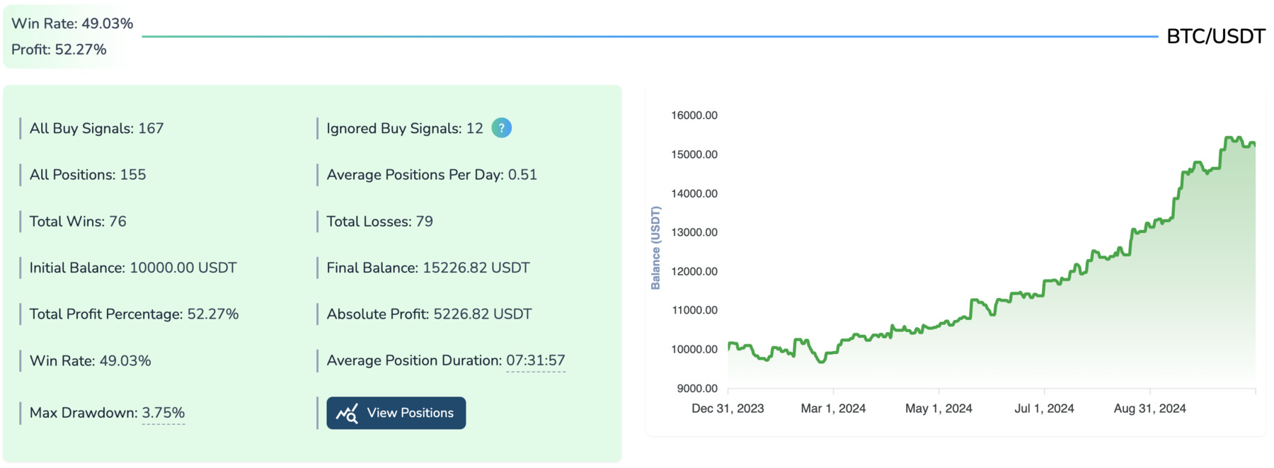 backtest results for awesome oscillator