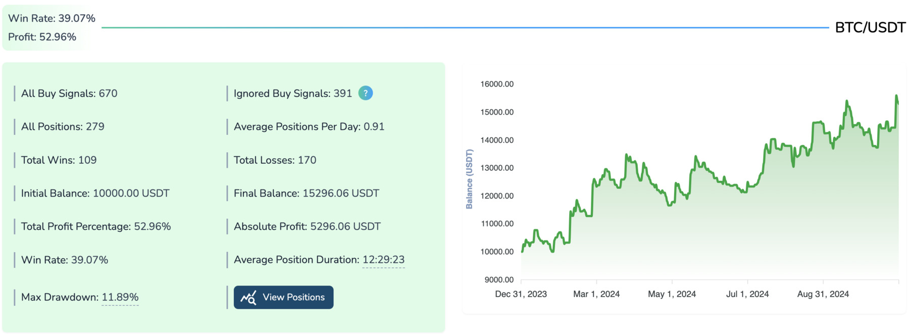 backtest results for williams %r and rsi in 2024