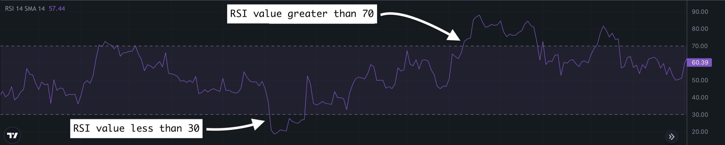 rsi (oversold and overbought conditions)