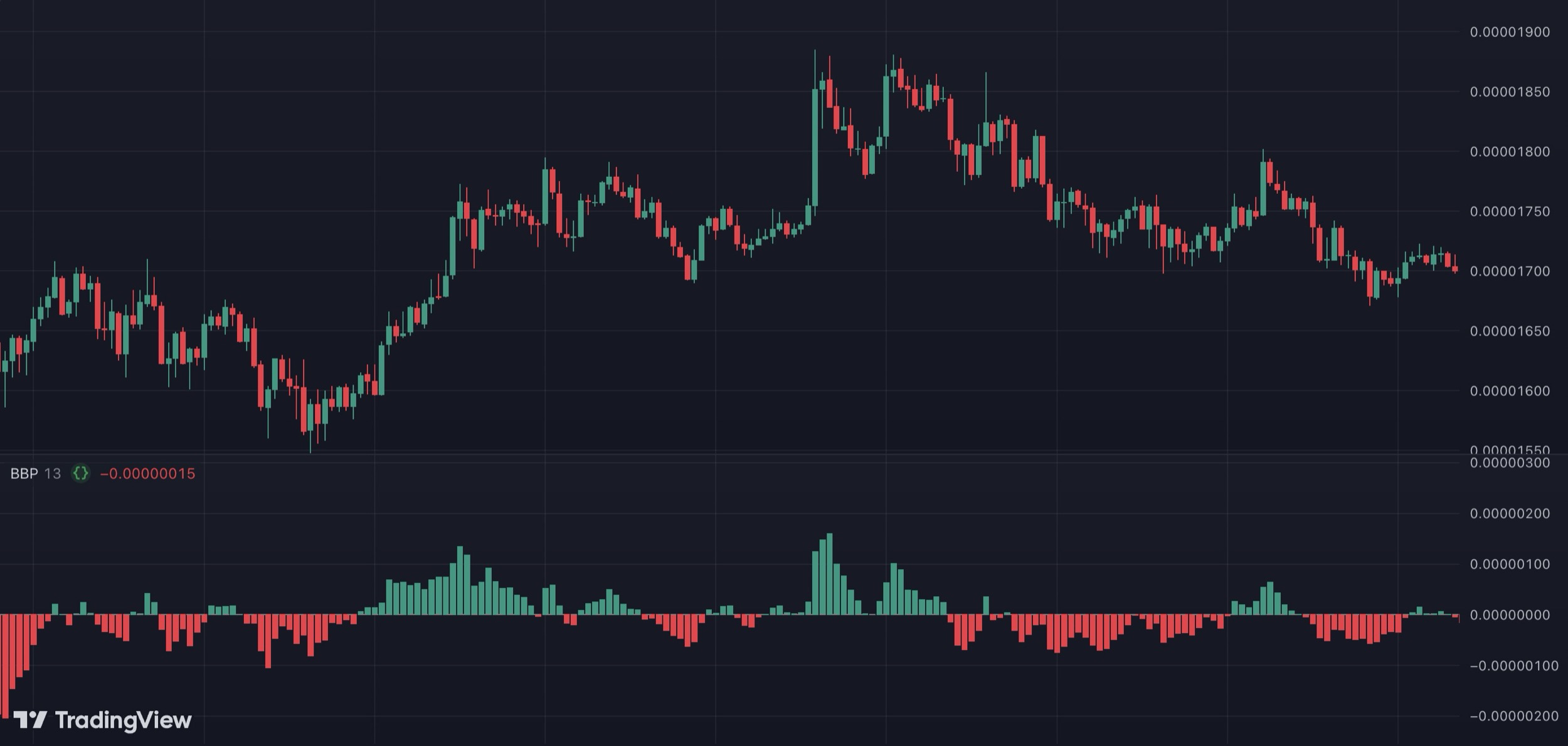 bull bear power in tradingview