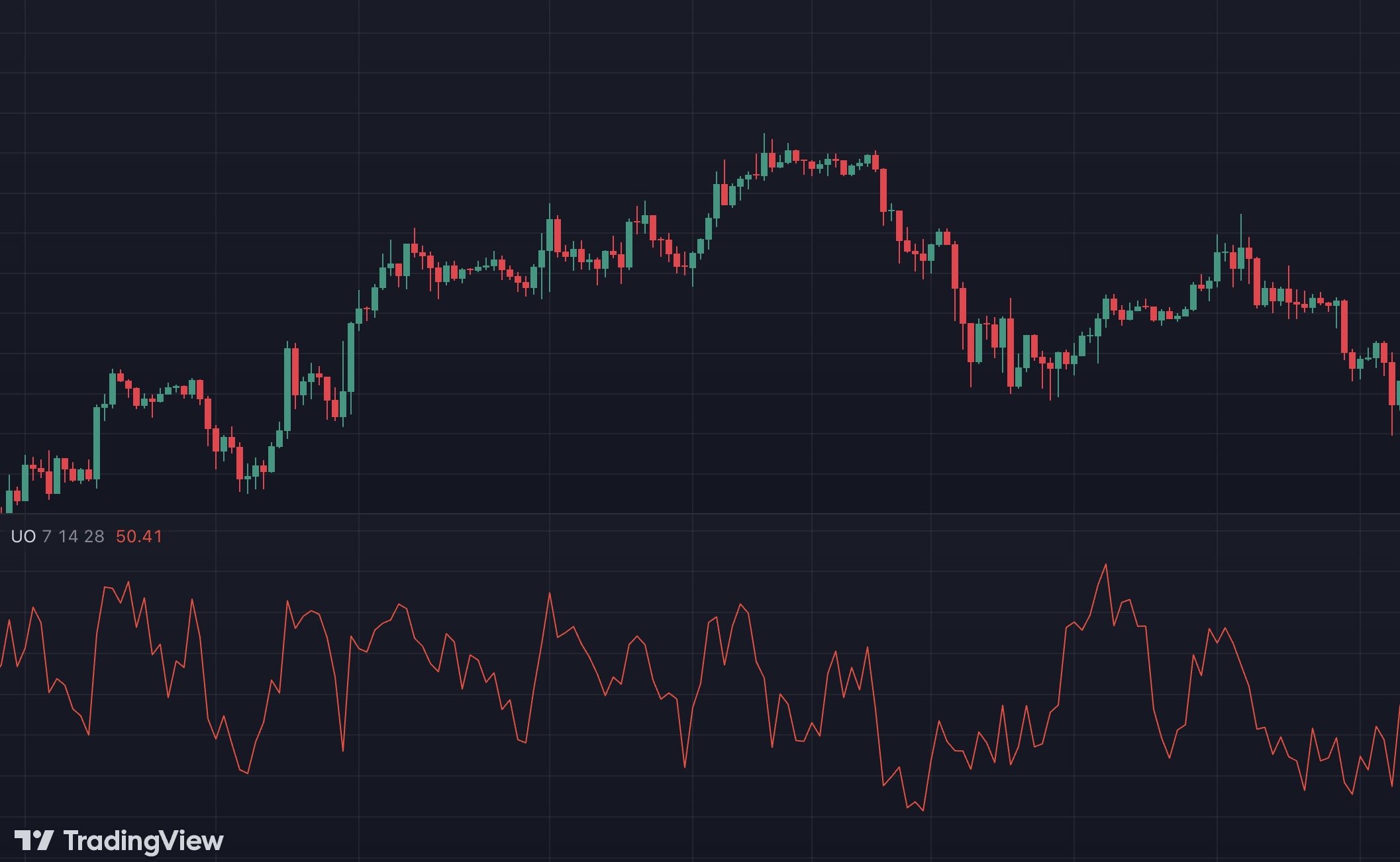 ultimate oscillator in tradingview