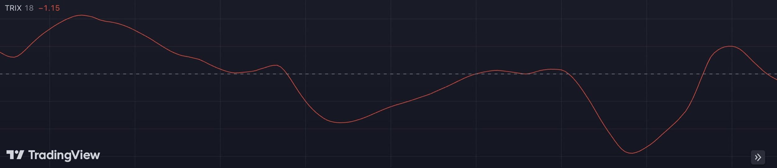 TRIX in tradingview