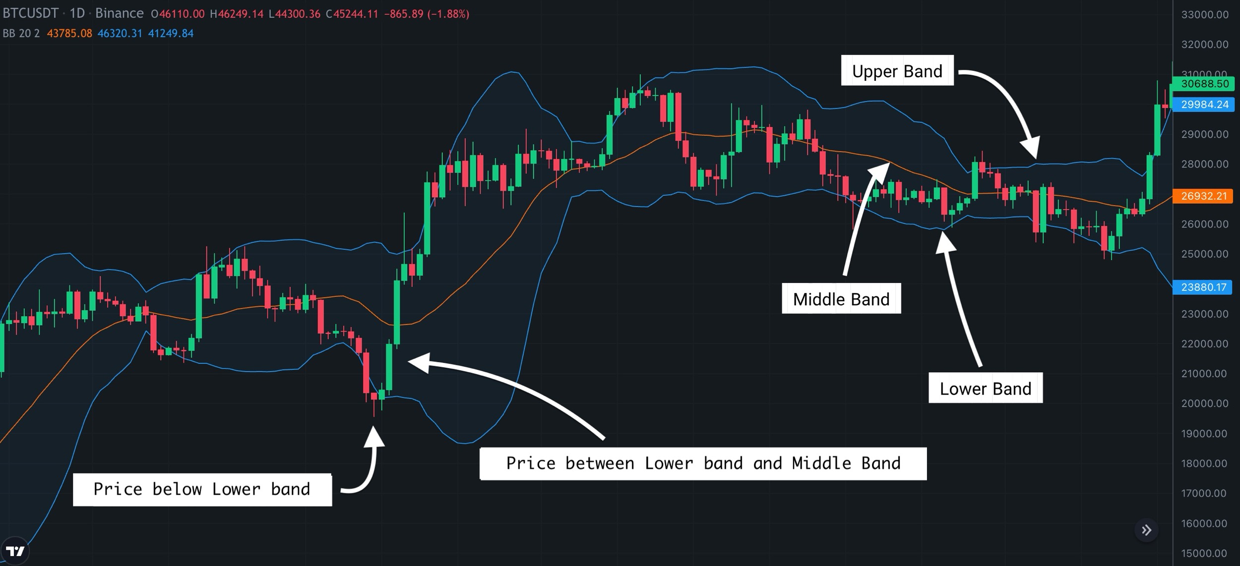 bollinger bands in tradingview