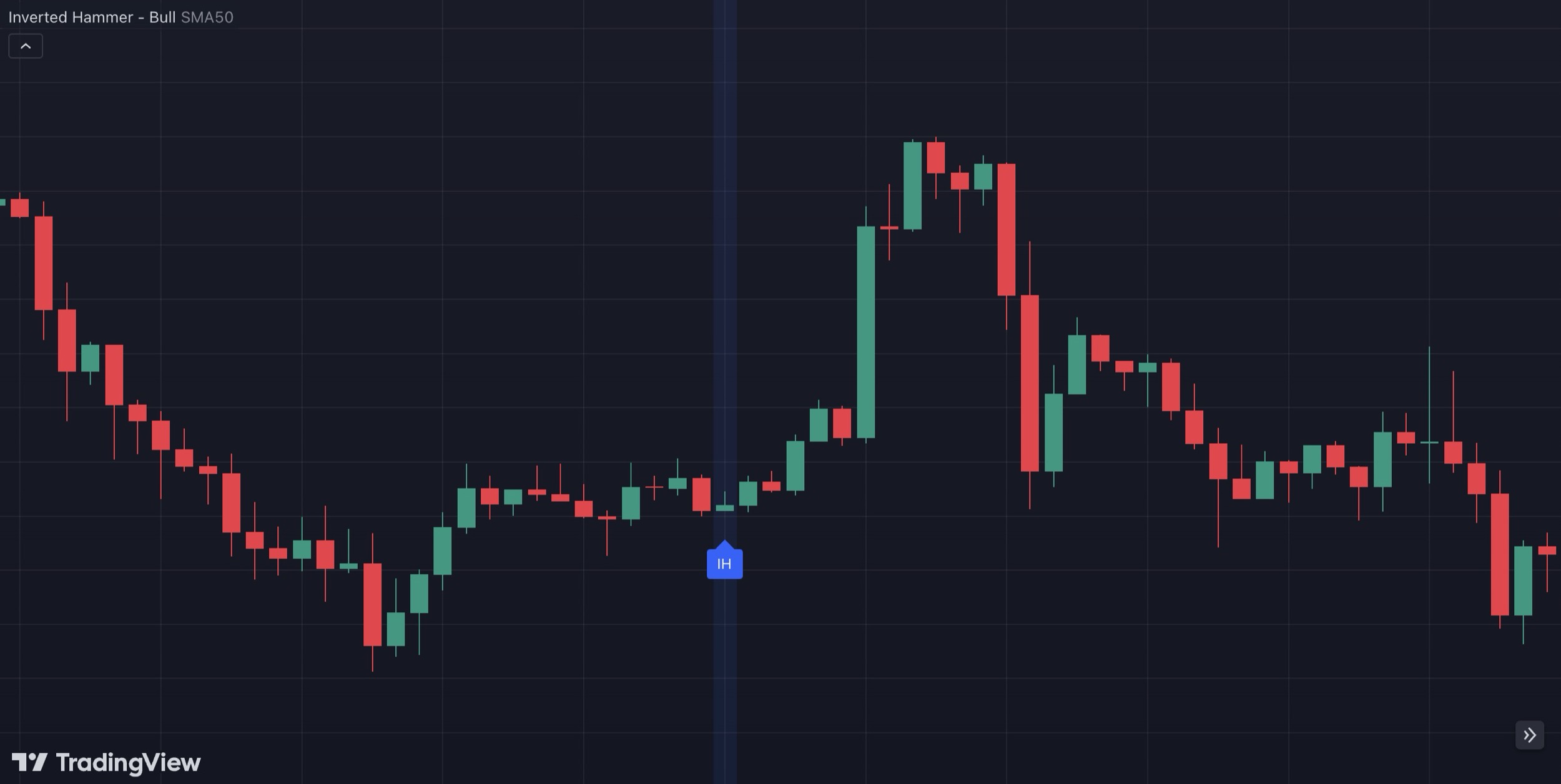 inverted hammer in tradingview