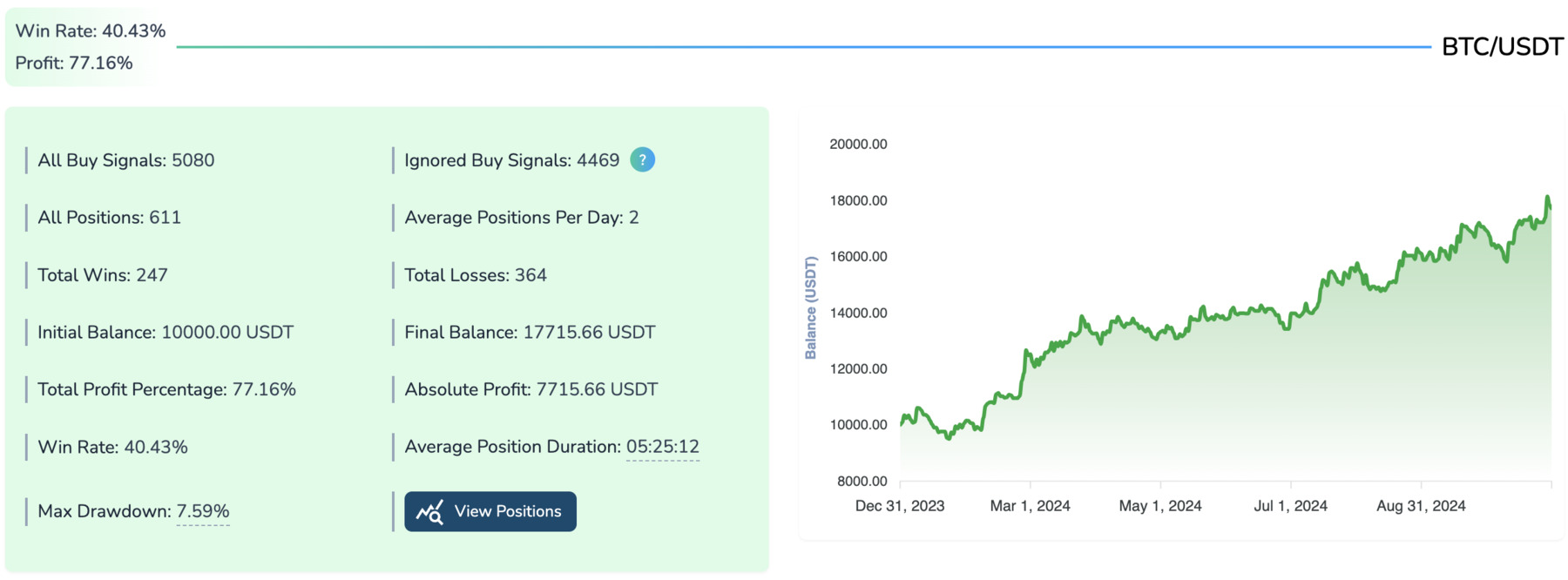 backtest results for heikin ashi and supertrend