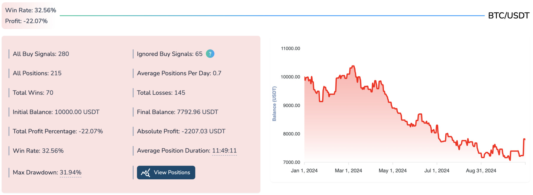 backtesting bullish pinbar in 2024