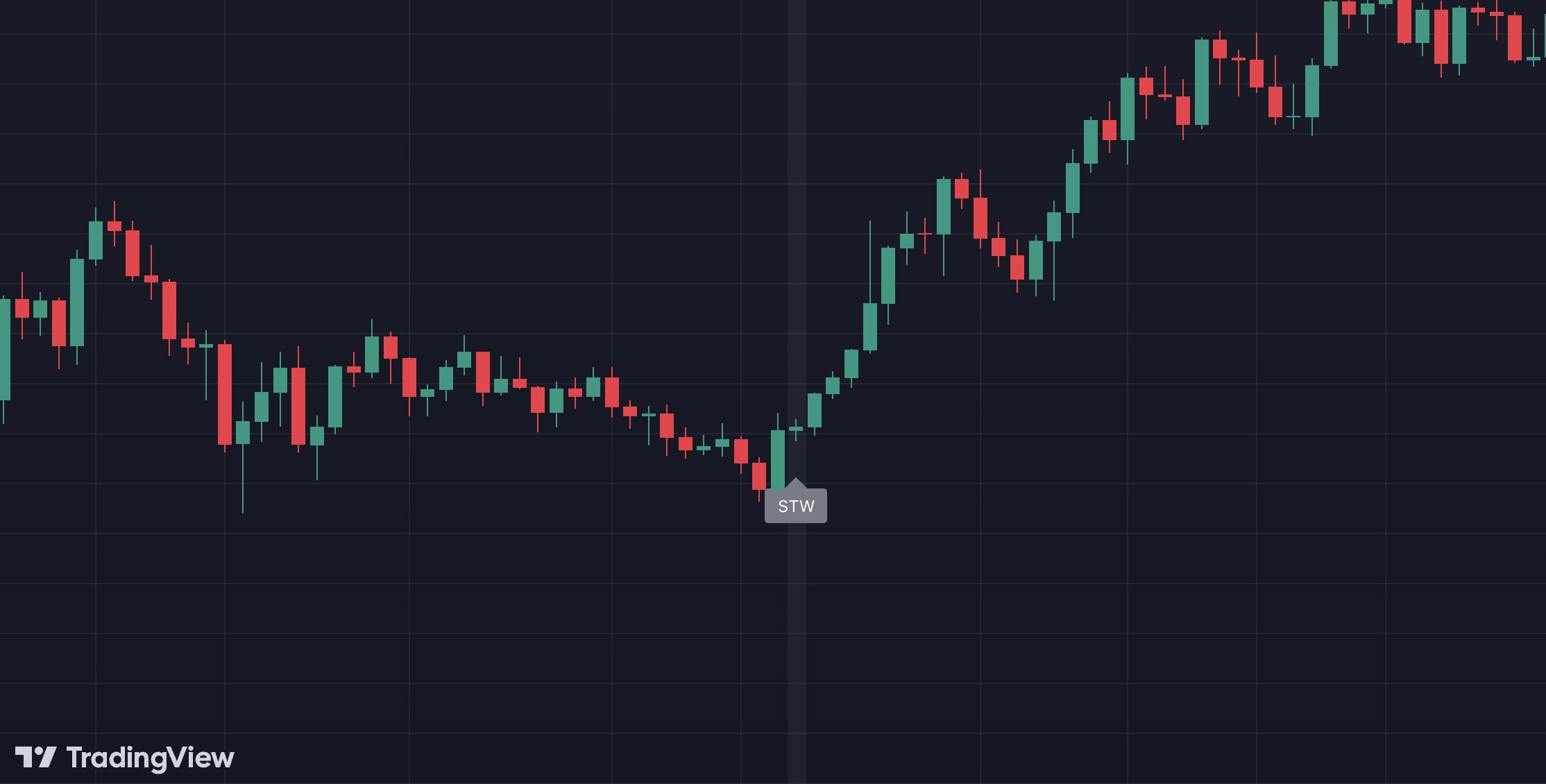 spinning top white in tradingview