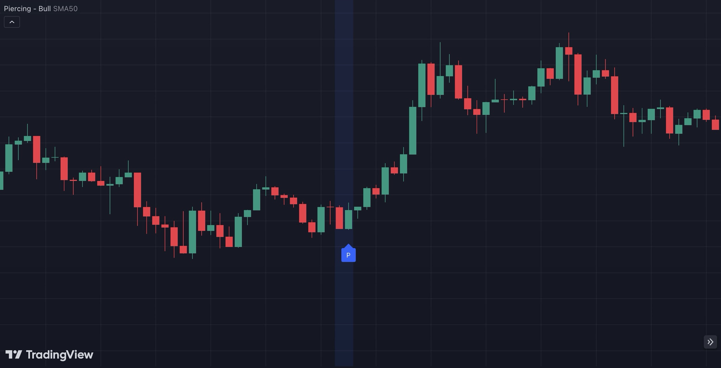 Piercing Pattern in tradingview