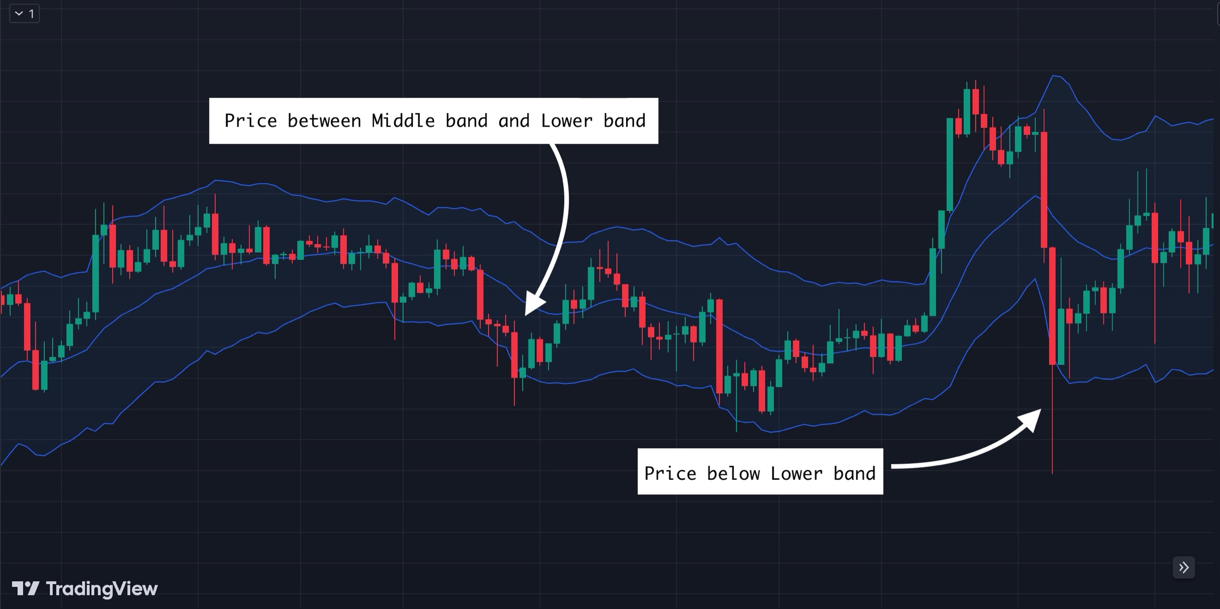 keltner channel in tradingview