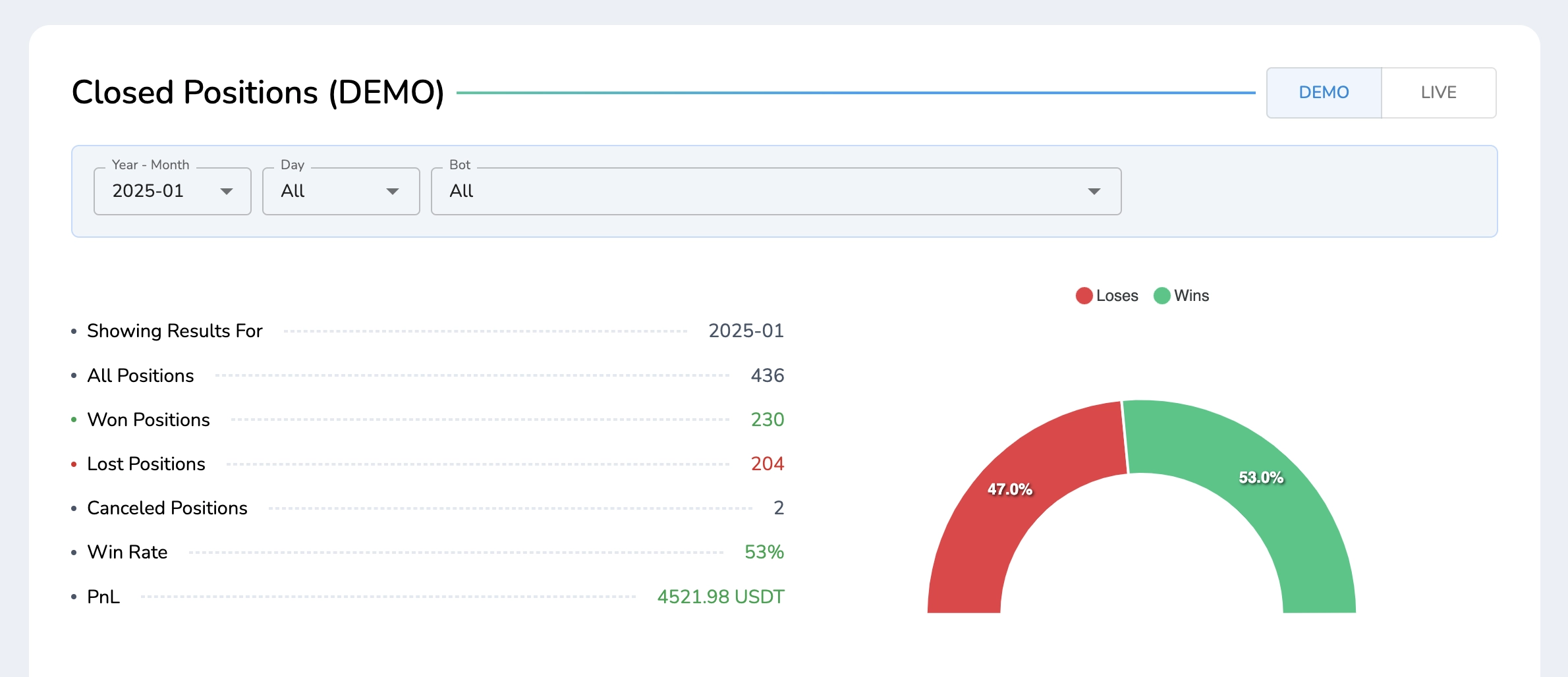 closed positions by the bot