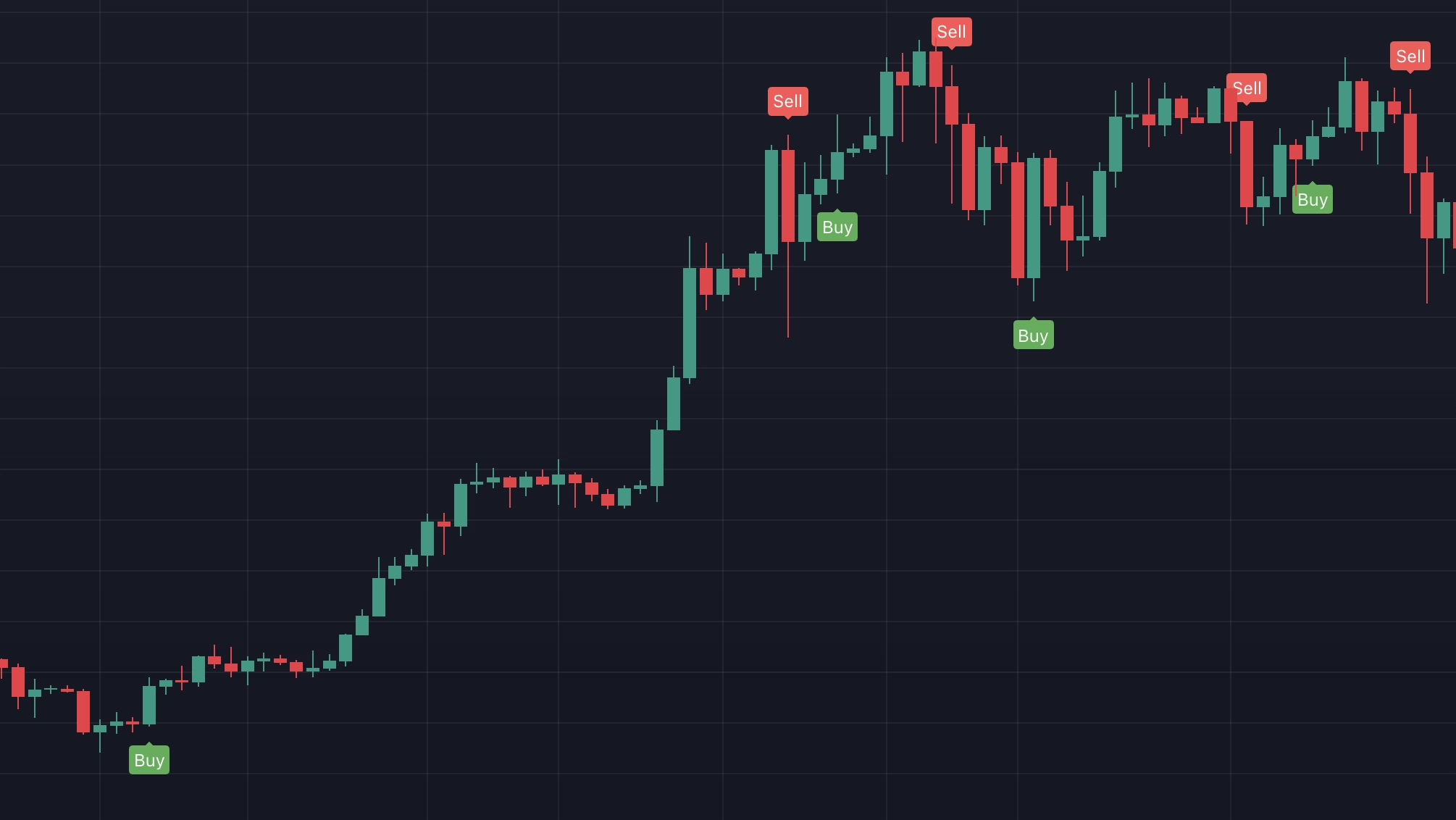 ut bot alert enabled on tradingview