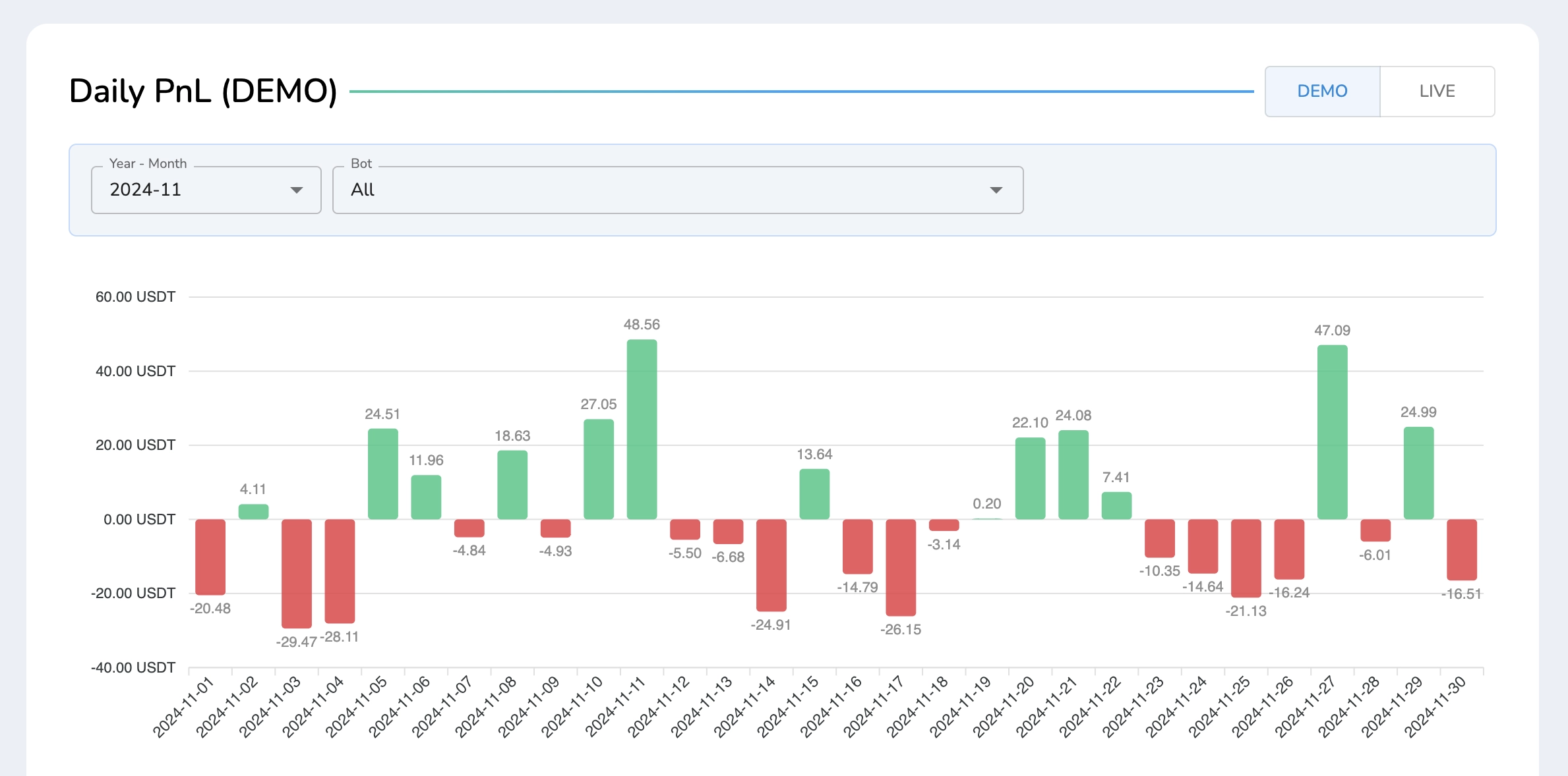 bot daily pnl report